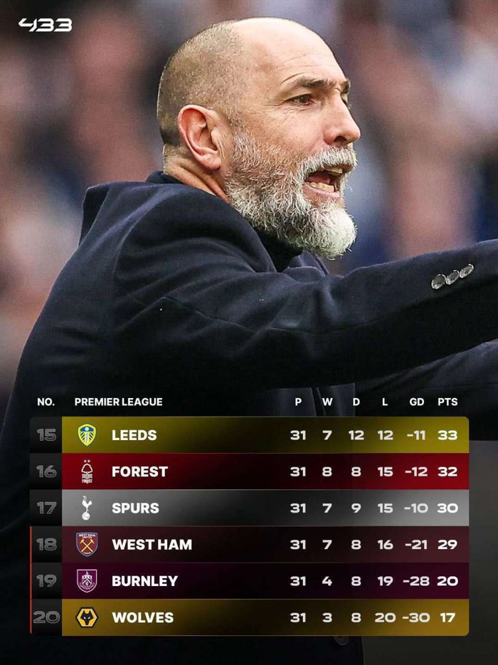 热刺主场惨败诺丁汉森林 保级前景堪忧